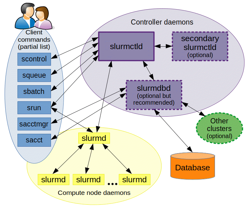 slurm-diagram